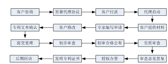 星沙专利,长沙专利,星沙商标,长沙商标,星沙软著,长沙软著