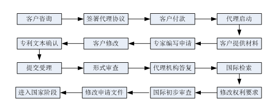 星沙专利,长沙专利,星沙商标,长沙商标,星沙软著,长沙软著