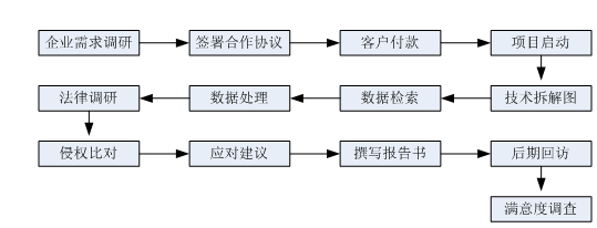 星沙专利,长沙专利,星沙商标,长沙商标,星沙软著,长沙软著