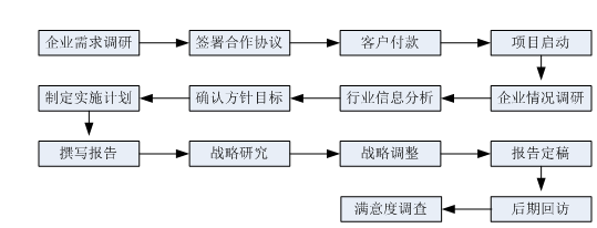 星沙专利,长沙专利,星沙商标,长沙商标,星沙软著,长沙软著