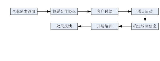 星沙专利,长沙专利,星沙商标,长沙商标,星沙软著,长沙软著