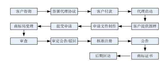 星沙专利,长沙专利,星沙商标,长沙商标,星沙软著,长沙软著