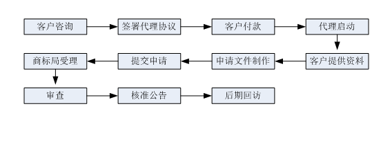 星沙专利,长沙专利,星沙商标,长沙商标,星沙软著,长沙软著