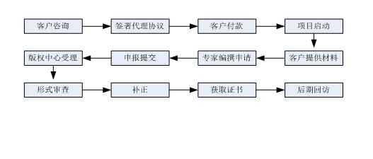 星沙专利,长沙专利,星沙商标,长沙商标,星沙软著,长沙软著