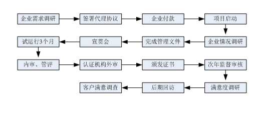 星沙专利,长沙专利,星沙商标,长沙商标,星沙软著,长沙软著