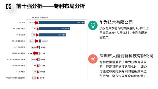 星沙专利,长沙专利,星沙商标,长沙商标,星沙软著,长沙软著